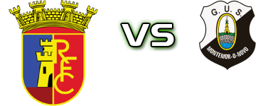 Redondense - U. S. de Montemor head to head game preview and prediction