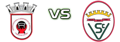 Aguiar - Valenças Spiel Prognosen und Statistiken