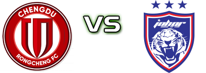 Chengdu - JDT Statistiche e dettagli partita Chengdu - JDT Statistiche e dettagli partita