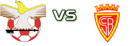 São Pedrense - Bencatelense Estatísticas e detalhes do jogo