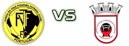 Foros Vale Figueira - Aguiar Detalles y estadisticas