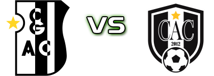 Campo Grande - Atlético Carioca head to head game preview and prediction