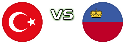 Turkey - Liechtenstein детайли и статистика