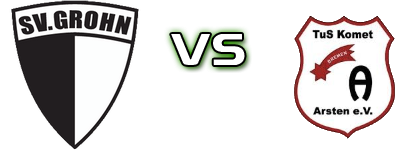 Grohn - TUS Komet Arsten head to head game preview and prediction