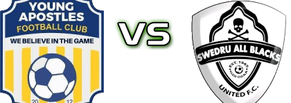 Young Apostles FC - Swedru All Blacks United Statistiche e dettagli partita