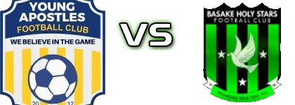 Young Apostles FC - Basake Holy Stars detalji utakmice i statistika Young Apostles FC - Basake Holy Stars detalji utakmice i statistika