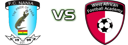 Nania - WAFA Statistiche e dettagli partita Nania - WAFA Statistiche e dettagli partita