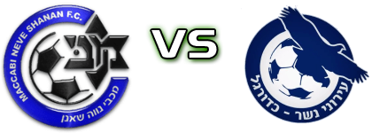 Maccabi Neve Shaanan Eldad - Nesher детайли и статистика