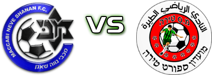 Maccabi Neve Shaanan Eldad - SC Tira detalji utakmice i statistika