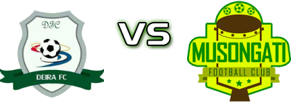 Academie Deira  - Musongati FC head to head game preview and prediction