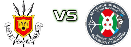 Muzinga FC - Rukinzo FC Spiel Prognosen und Statistiken