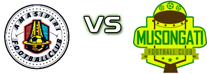 LLB Amasipiri - Musongati FC Statistiche e dettagli partita LLB Amasipiri - Musongati FC Statistiche e dettagli partita