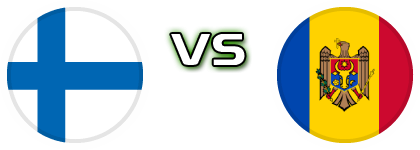 Finland - Moldova Spiel Prognosen und Statistiken