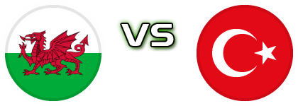 Wales - Turkey Estatísticas e detalhes do jogo