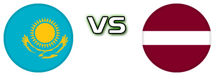 Kazakhstan - Latvia head to head game preview and prediction