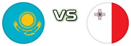 Kazakhstan - Malta head to head game preview and prediction