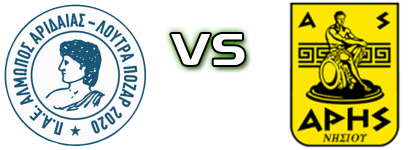 Almopos Arideas - Aris Nisiou Spiel Prognosen und Statistiken
