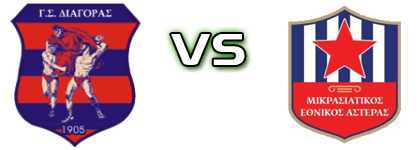 Diagoras Rodou - Ethnikos Asteras Mikrasiatikos Statistiche e dettagli partita