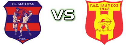 Diagoras Rodou - Ialysos Statistiche e dettagli partita