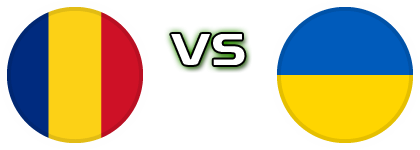 Romania - Ukraine head to head game preview and prediction