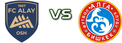 Alay - FC Alga Bishkek Spiel Prognosen und Statistiken