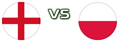 England - Poland детайли и статистика