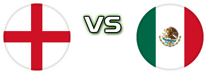 England - Mexico Statistiche e dettagli partita