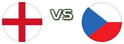 England - Czech Republic head to head game preview and prediction