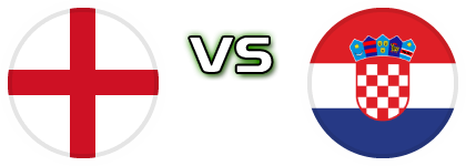 England - Croatia Estatísticas e detalhes do jogo