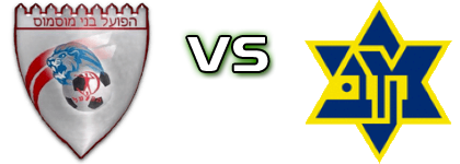 Hapoel Bnei Musmus - Maccabi Nujeidat Ahmad Spiel Prognosen und Statistiken