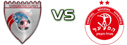 Hapoel Bnei Musmus - H. Migdal Haemeq head to head game preview and prediction