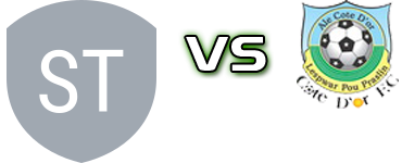 St Michel United - Cote Dor Statistiche e dettagli partita