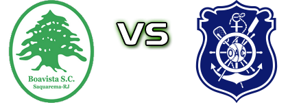 Boavista RJ - Olaria RJ Statistiche e dettagli partita