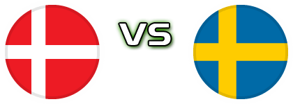Denmark - Sweden детайли и статистика