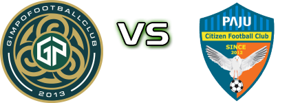 Gimpo FC - Paju Citizen FC Statistiche e dettagli partita