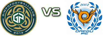 Gimpo FC - Daegu FC детайли и статистика