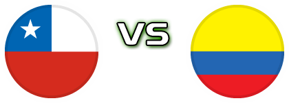 Chile - Colombia детайли и статистика