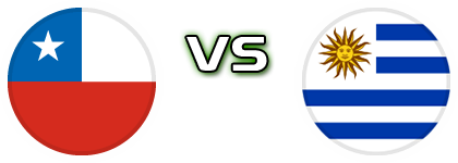 Chile - Uruguay детайли и статистика