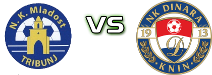 Mladost Tribunj - Dinara Spiel Prognosen und Statistiken