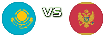 Kazakhstan - Montenegro детайли и статистика