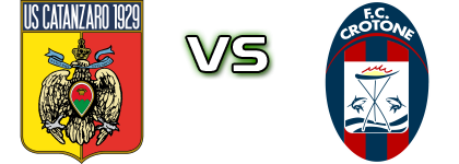 Catanzaro - Crotone head to head game preview and prediction