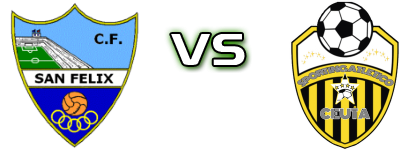 San Felix - Sporting Atletico Ceuta Statistiche e dettagli partita