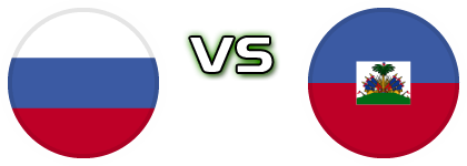 Russia - Haiti head to head game preview and prediction