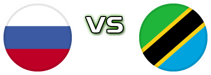 Russia - Tanzania head to head game preview and prediction