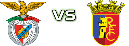 Monte Trigo - Redondense Statistiche e dettagli partita