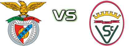 Monte Trigo - Valenças Detalles y estadisticas