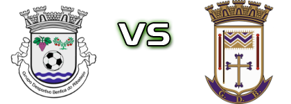 Benfica do Ribatejo - Benavente head to head game preview and prediction