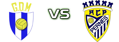 Marinhais - Pernes Spiel Prognosen und Statistiken