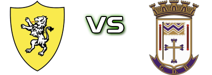 Moçarriense - Benavente детайли и статистика Moçarriense - Benavente детайли и статистика