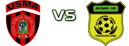 USM Alger - Maniema Union детайли и статистика